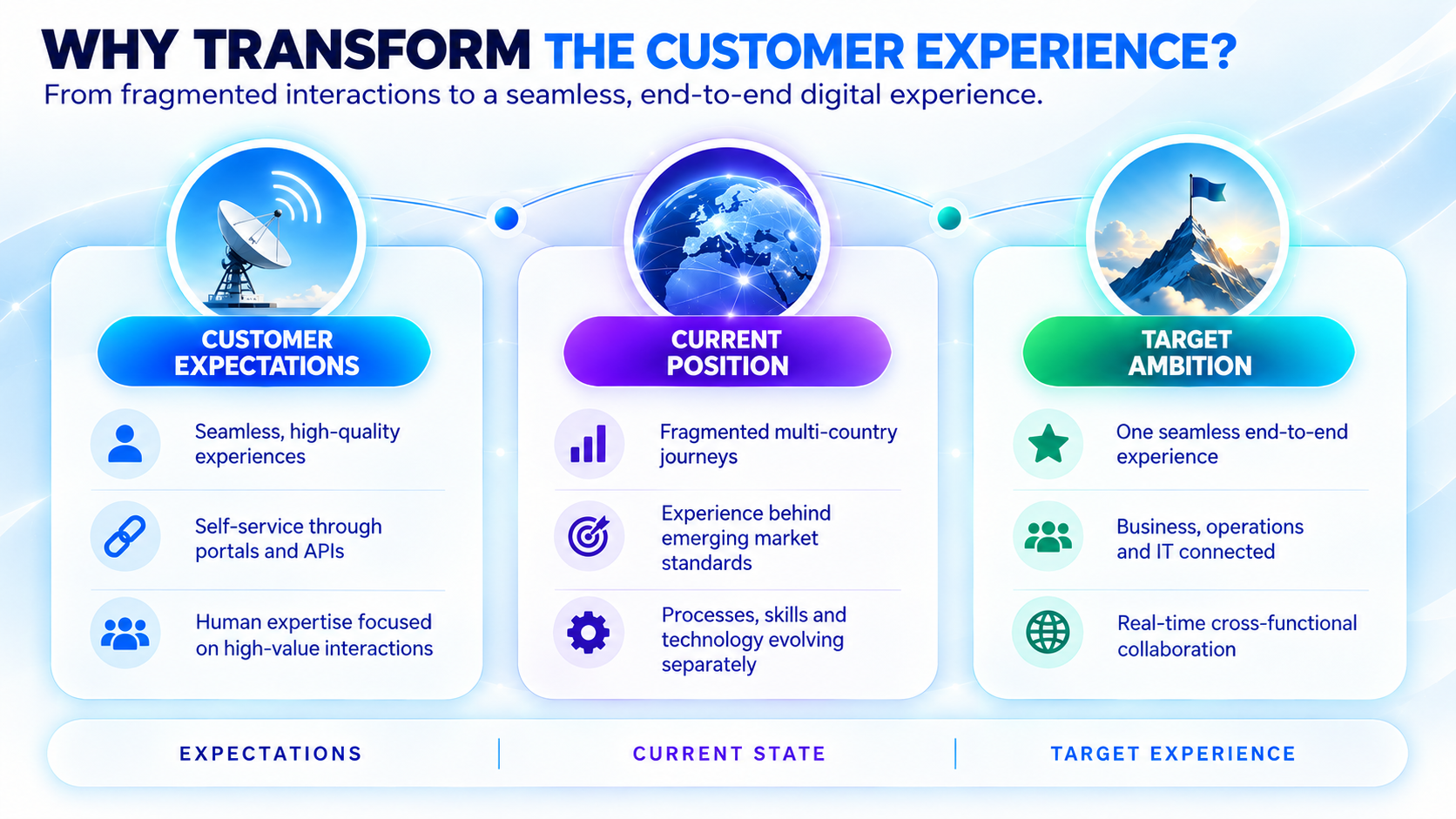 Click to enlarge Why Transform the Customer Experience infographic